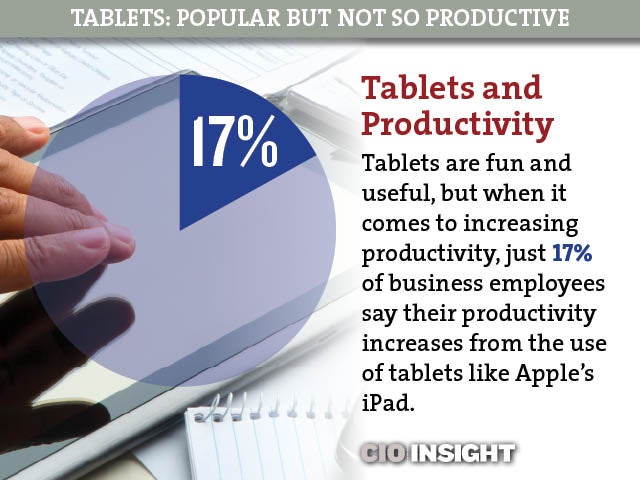 1-Tablets and Productivity
