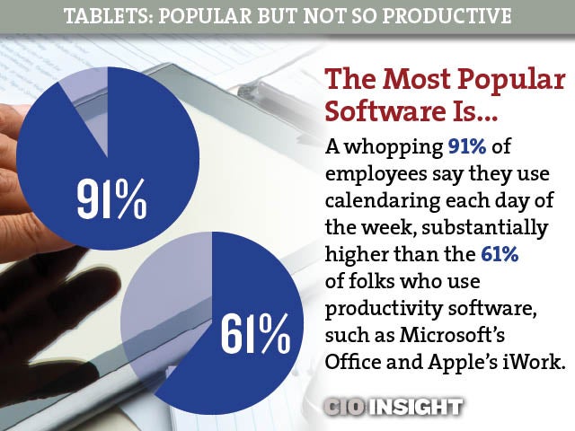 9-The Most Popular Software Is…