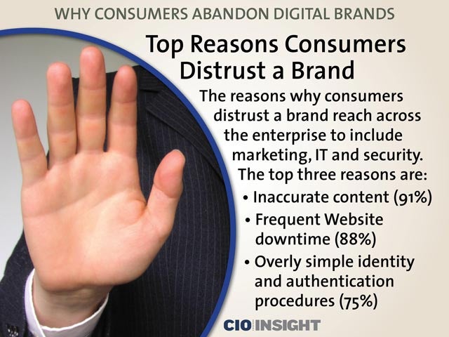 Top Reasons Consumers Distrust a Brand
