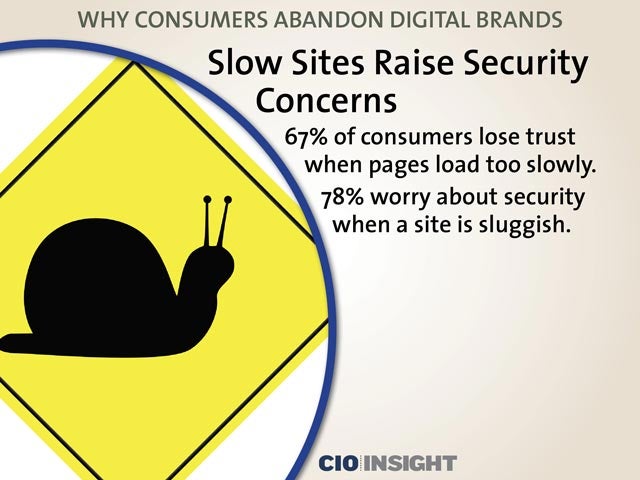 Slow Sites Raise Security Concerns