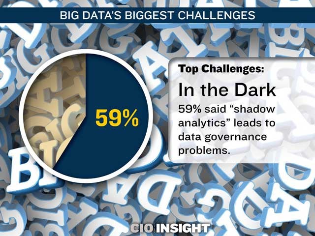 Top Challenges: In the Dark