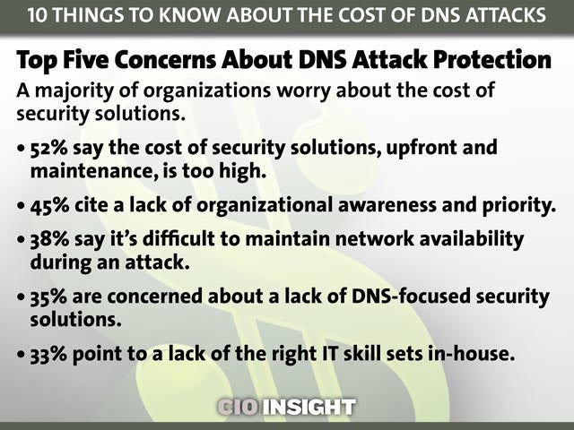 Top Five Concerns About DNS Attack Protection