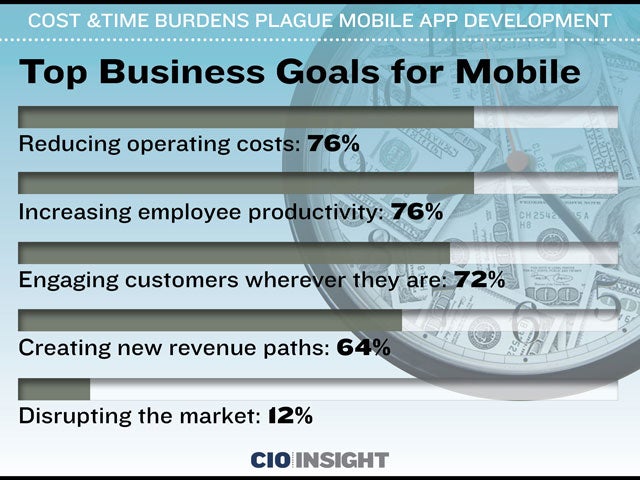 Top Business Goals for Mobile