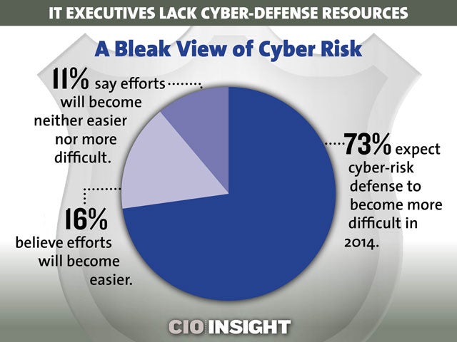 A Bleak View of Cyber Risk