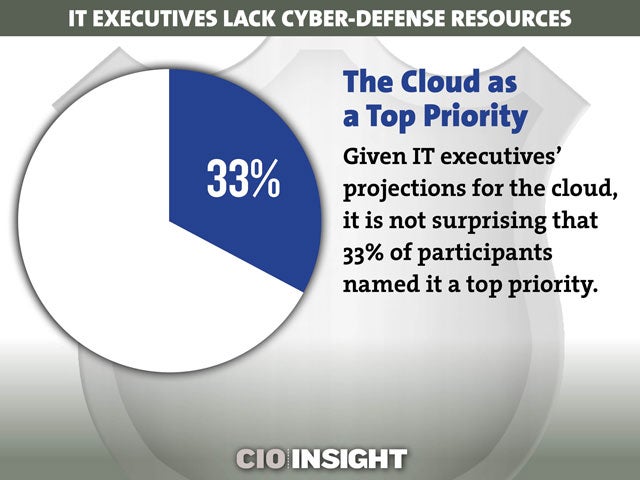 The Cloud as a Top Priority