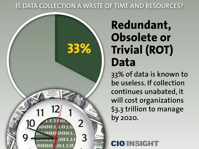 Redundant, Obsolete or Trivial (ROT) Data