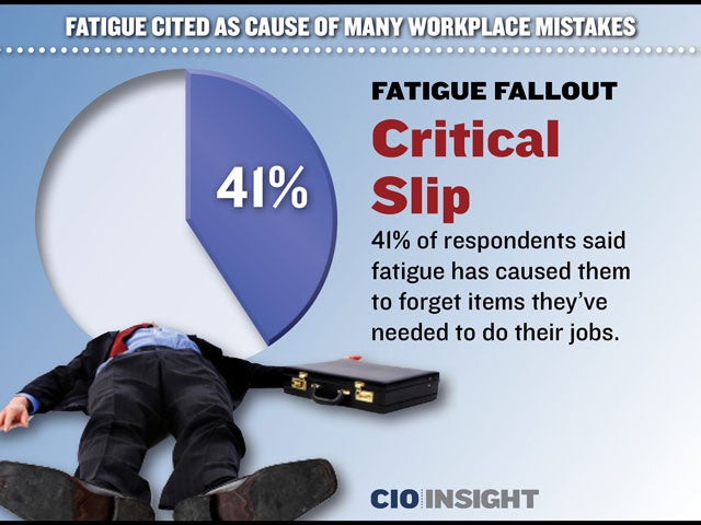 Fatigue Fallout: Critical Slip