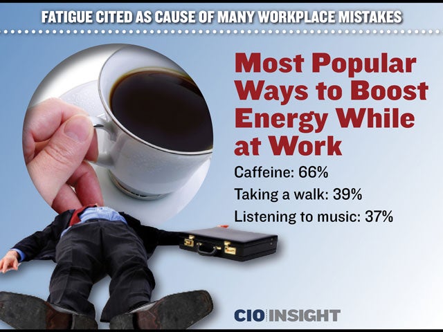 Most Popular Ways to Boost Energy While at Work