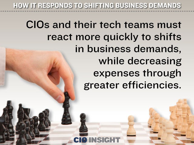 How IT Responds to Shifting Business Demands