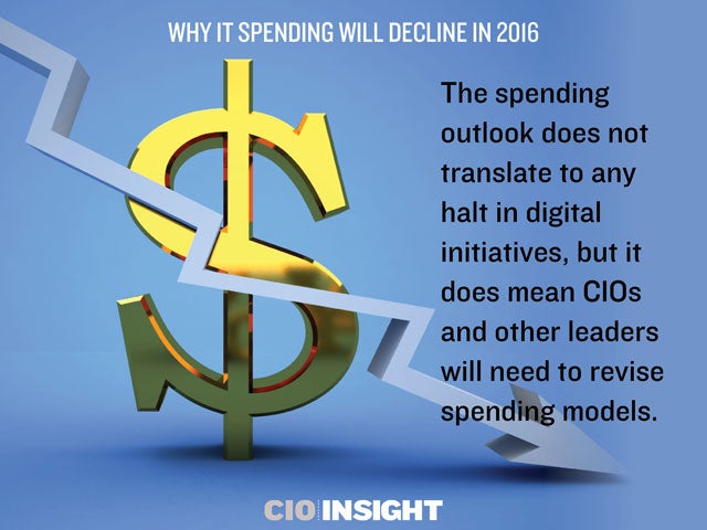 Why IT Spending Will Decline in 2016