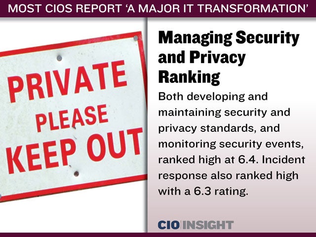Managing Security and Privacy Ranking