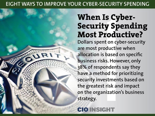 When Is Cyber-Security Spending Most Productive?