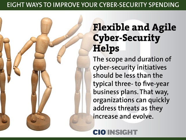 Flexible and Agile Cyber-Security Helps