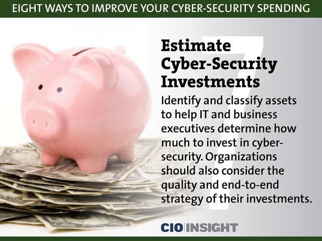 Estimate Cyber-Security Investments