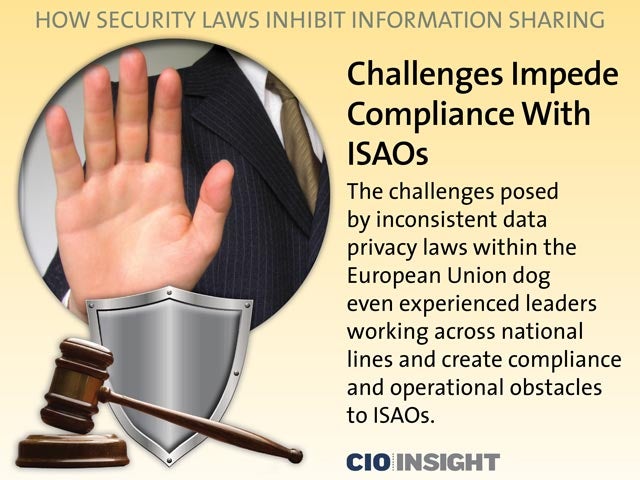 Challenges Impede Compliance With ISAOs