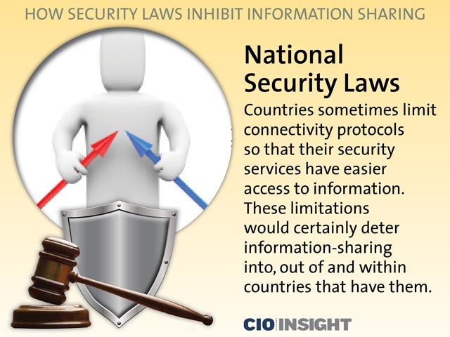 National Security Laws