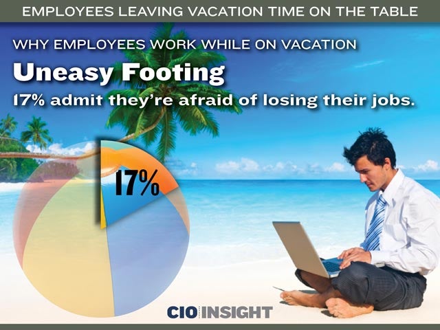 Why Employees Work While on Vacation: Uneasy Footing