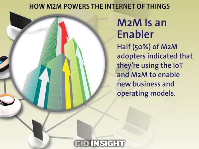 M2M Is an Enabler