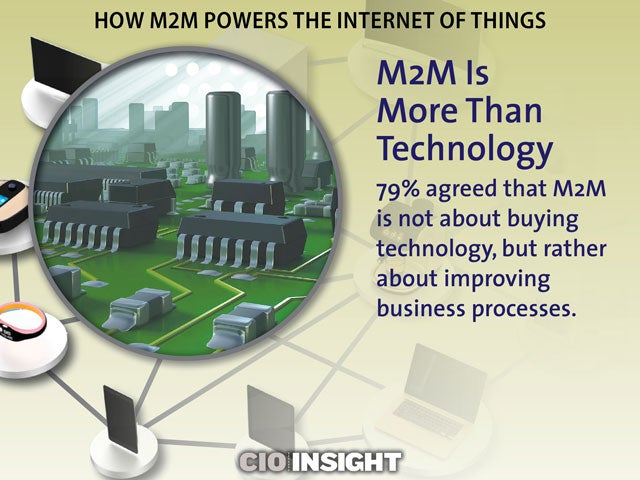 M2M Is More Than Technology
