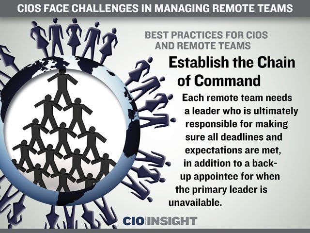Best Practices for CIOs and Remote Teams: Establish the Chain of Command