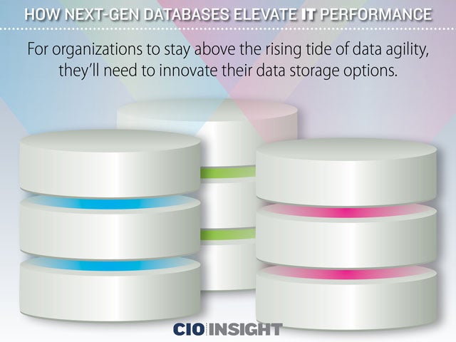 How Next-Gen Databases Elevate IT Performance