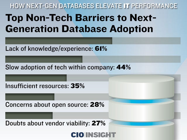 Top Non-Tech Barriers to Next-Generation Database Adoption