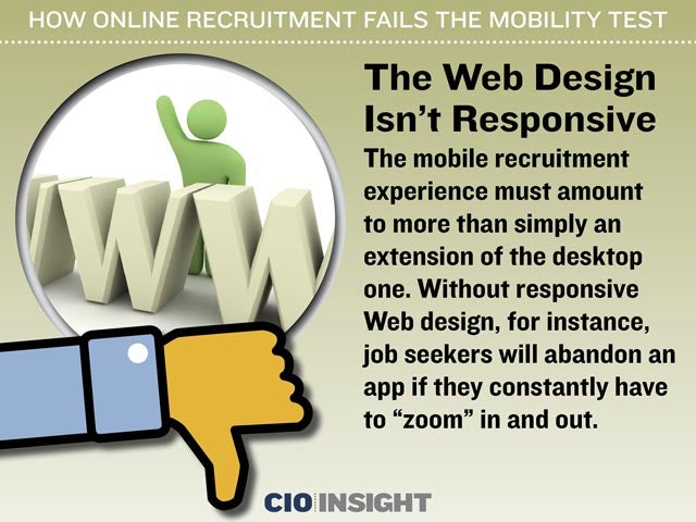 The Web Design Isn't Responsive