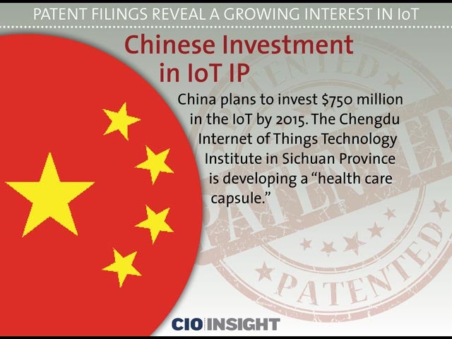 Chinese Investment in IoT IP