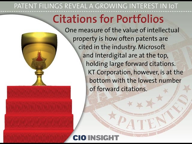 Citations for Portfolios