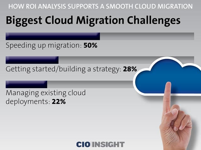 Biggest Cloud Migration Challenges