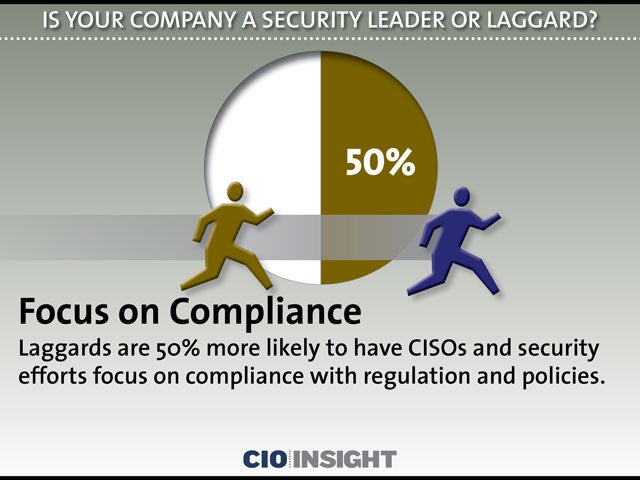 Focus on Compliance