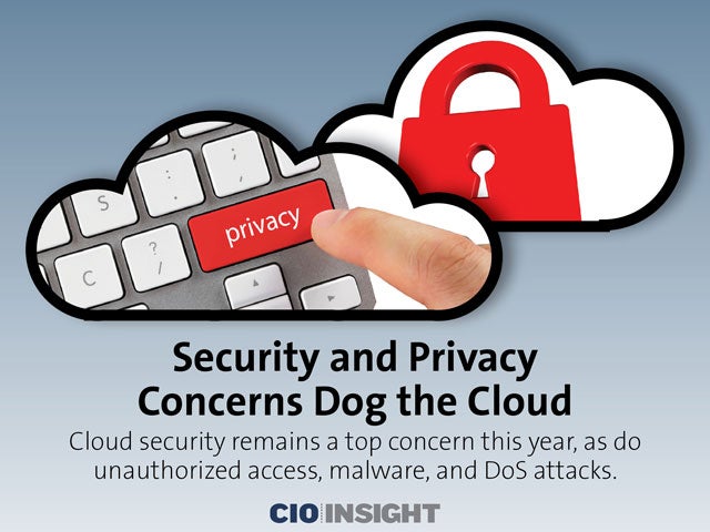 Security and Privacy Concerns Dog the Cloud