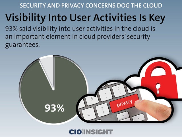 Visibility Into User Activities Is Key
