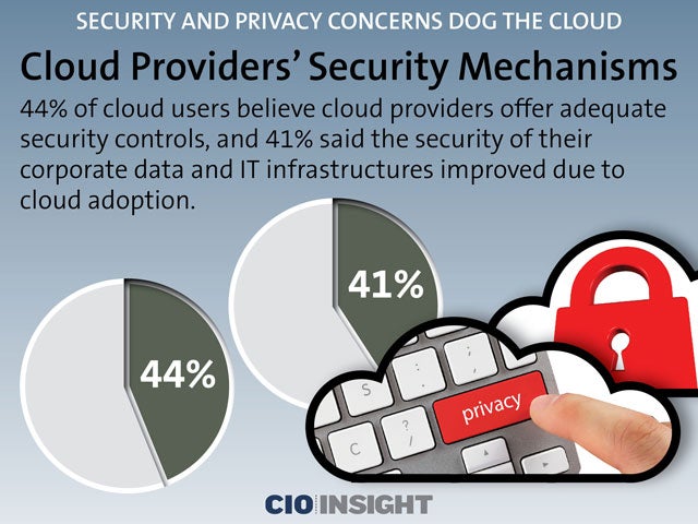 Cloud Providers' Security Mechanisms