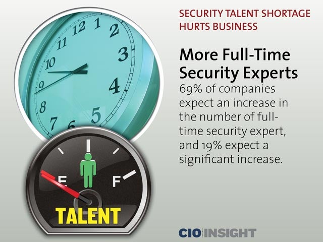 More Full-Time Security Experts