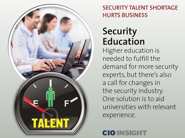 Security Education
