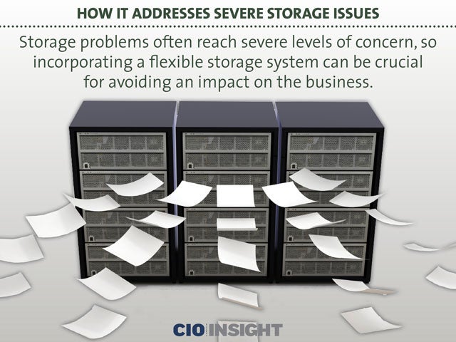 How IT Addresses Severe Storage Issues