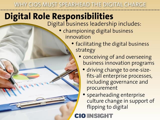 Digital Role Responsibilities