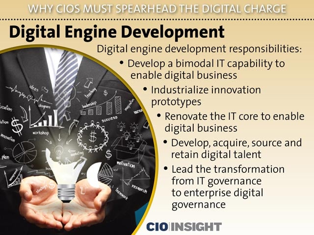Digital Engine Development