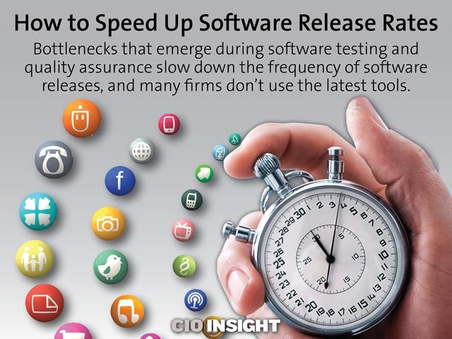 How to Speed Up Software Release Rates
