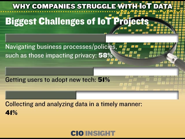 Biggest Challenges of IoT Projects