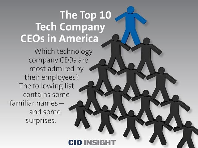 The Top 10 Tech Company CEOs in America