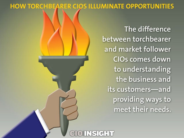 How Torchbearer CIOs Illuminate Opportunities