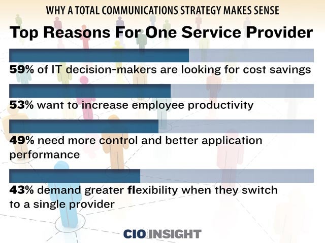 Top Reasons For One Service Provider