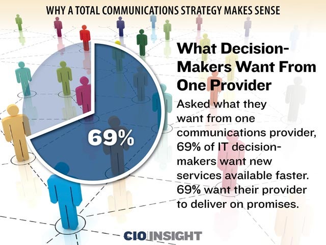 What Decision-Makers Want From One Provider
