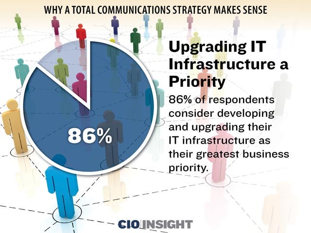 Upgrading IT Infrastructure a Priority