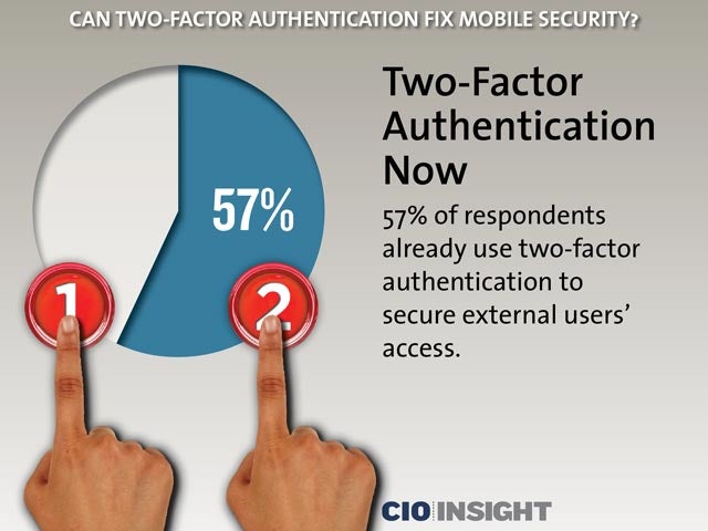 Two-Factor Authentication Now