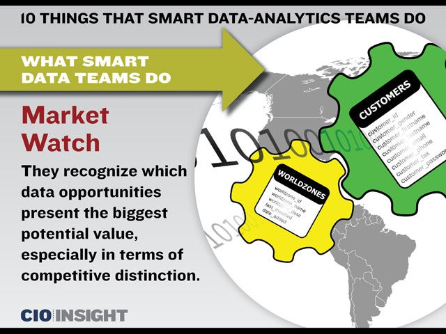 What Smart Data Teams Do: Market Watch
