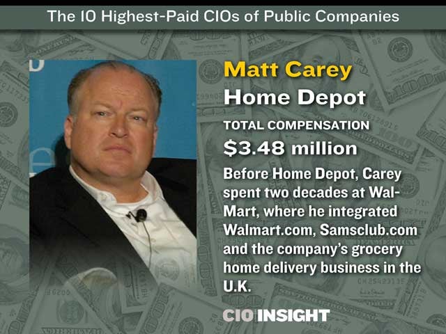 6-Matt Carey, Home Depot