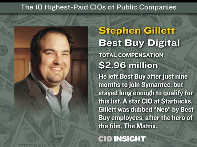 10-Stephen Gillett, Best Buy Digital
